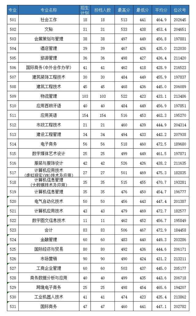 浙江職高分?jǐn)?shù)線多少2020的簡(jiǎn)單介紹