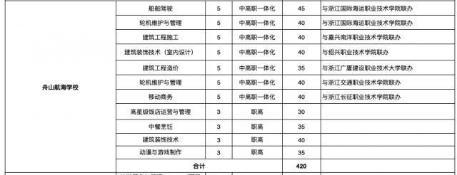 學校招生(學校招生宣傳)