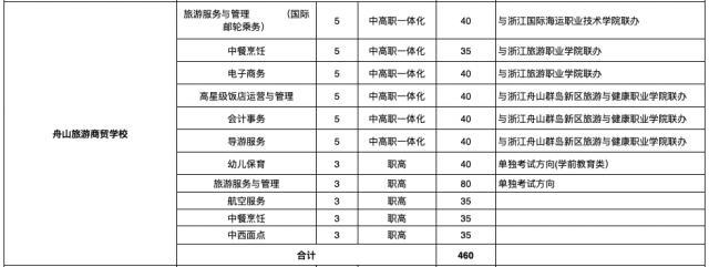 學校招生(學校招生宣傳)