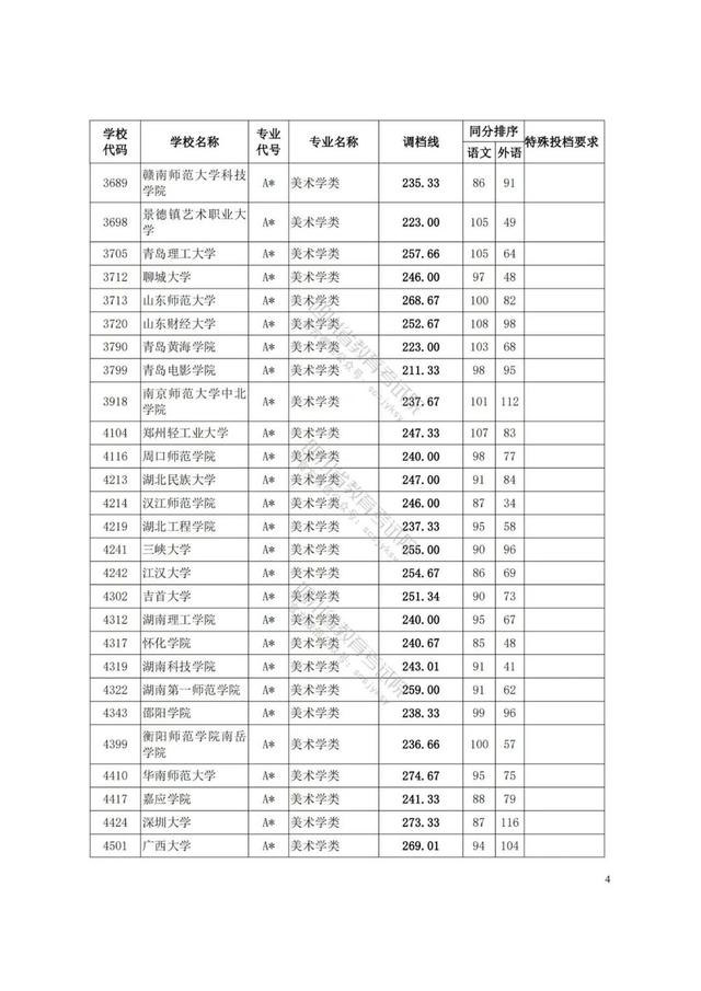 四川藝術(shù)學(xué)院分?jǐn)?shù)線(四川藝術(shù)學(xué)院藝術(shù)生分?jǐn)?shù)線)