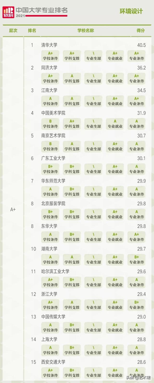 重慶環(huán)境設(shè)計(jì)專業(yè)大學(xué)排名(環(huán)境設(shè)計(jì)專業(yè)大學(xué)排名國外)