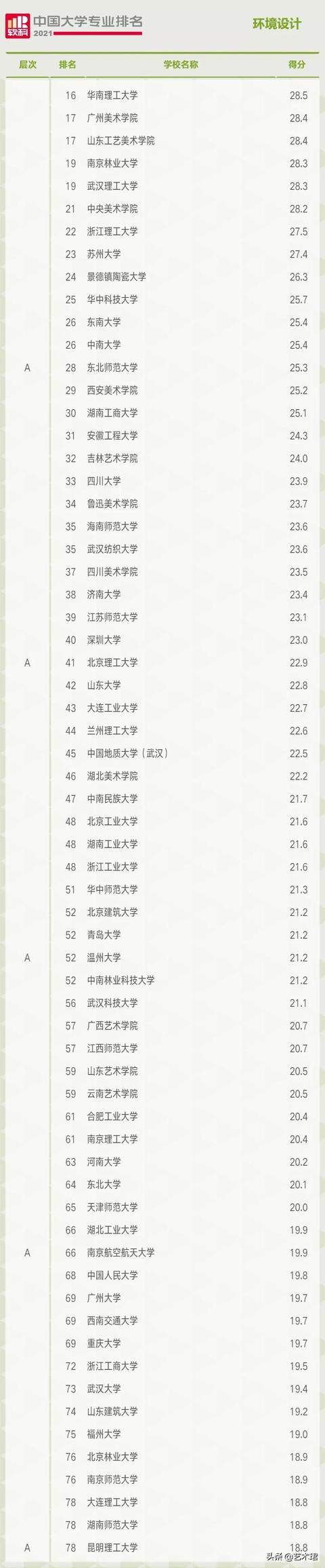 重慶環(huán)境設(shè)計(jì)專業(yè)大學(xué)排名(環(huán)境設(shè)計(jì)專業(yè)大學(xué)排名國外)