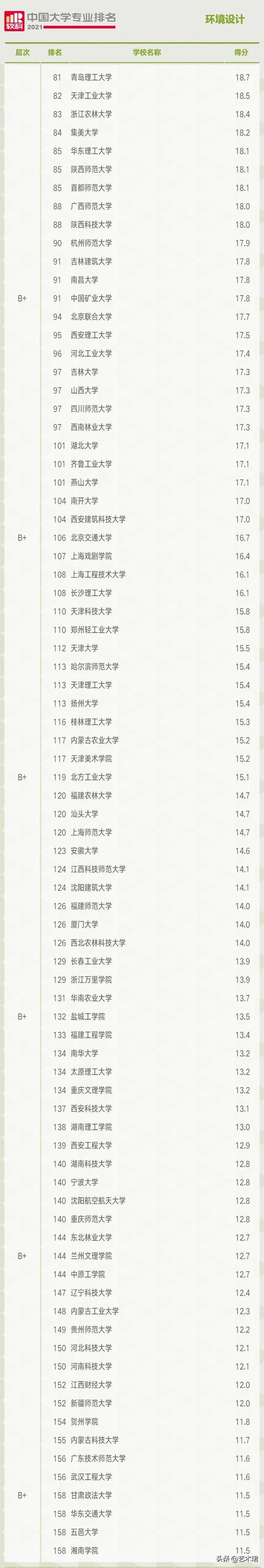 重慶環(huán)境設(shè)計(jì)專業(yè)大學(xué)排名(環(huán)境設(shè)計(jì)專業(yè)大學(xué)排名國外)