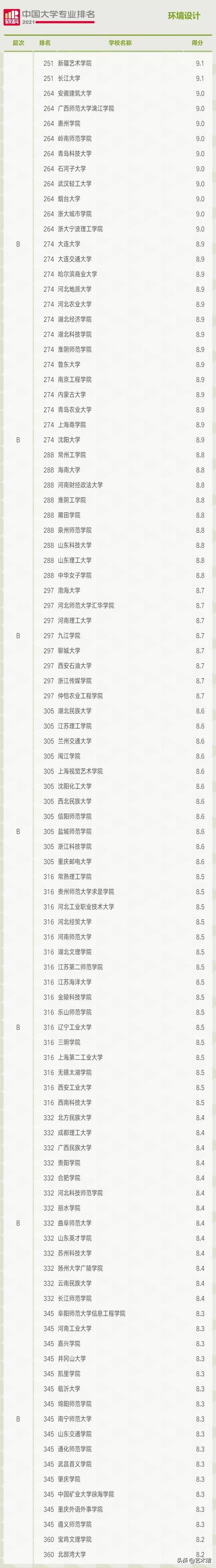 重慶環(huán)境設(shè)計(jì)專業(yè)大學(xué)排名(環(huán)境設(shè)計(jì)專業(yè)大學(xué)排名國外)