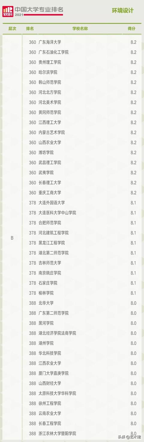 重慶環(huán)境設(shè)計(jì)專業(yè)大學(xué)排名(環(huán)境設(shè)計(jì)專業(yè)大學(xué)排名國外)