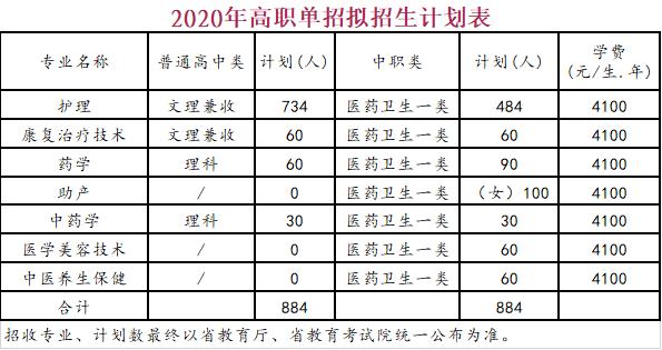 四川護理專業(yè)學校有哪些(四川單招護理專業(yè)學校有哪些)圖3