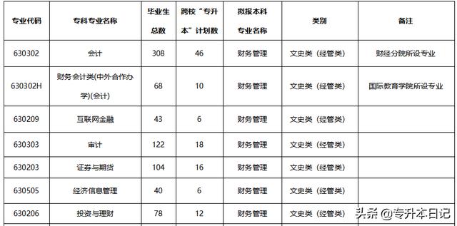 成都職業(yè)技術(shù)學(xué)院升本(成都職業(yè)技術(shù)學(xué)院專(zhuān)升本院校)