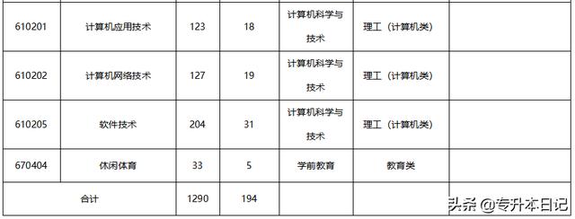成都職業(yè)技術(shù)學(xué)院升本(成都職業(yè)技術(shù)學(xué)院專(zhuān)升本院校)