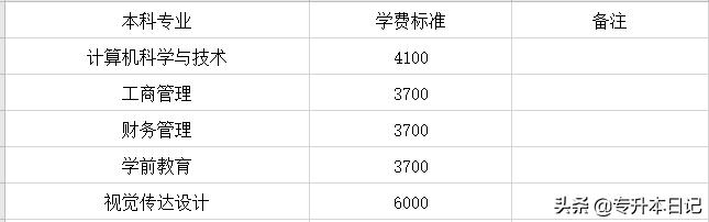 成都職業(yè)技術(shù)學(xué)院升本(成都職業(yè)技術(shù)學(xué)院專(zhuān)升本院校)