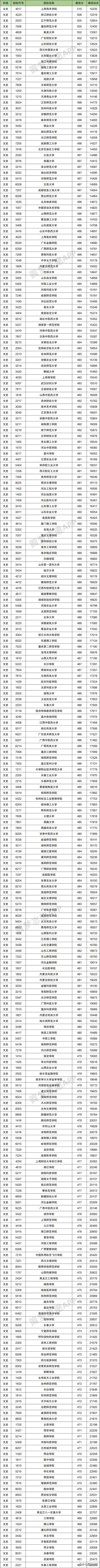 2021年多少分能上二本的簡(jiǎn)單介紹