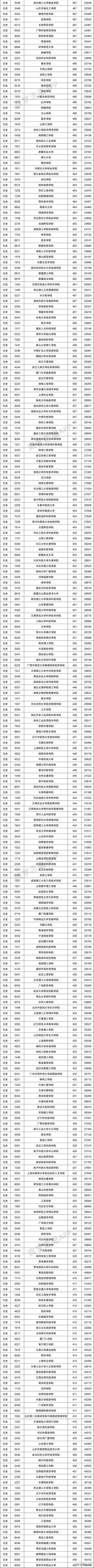 2021年多少分能上二本的簡(jiǎn)單介紹
