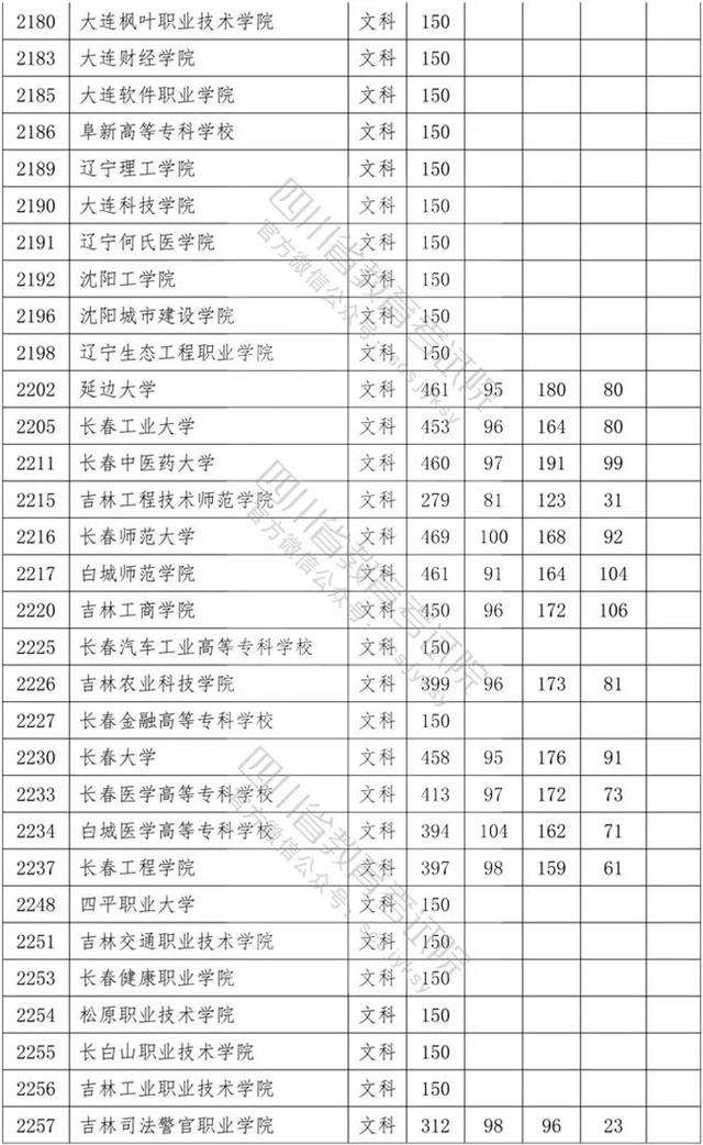 四川?？茖W(xué)校錄取分數(shù)線2020的簡單介紹