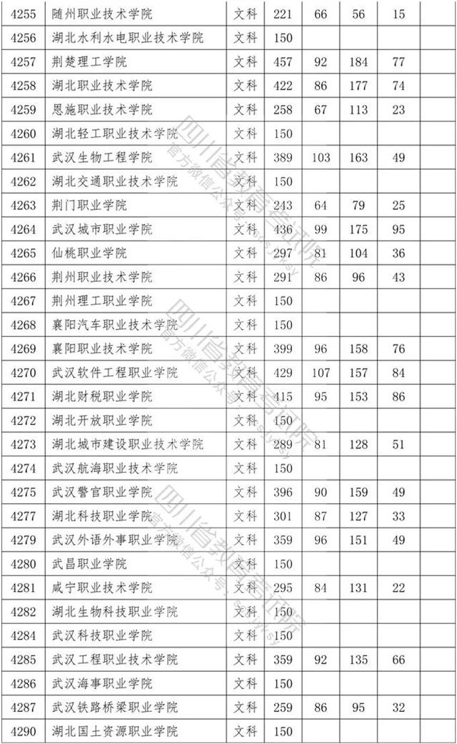 四川?？茖W(xué)校錄取分數(shù)線2020的簡單介紹
