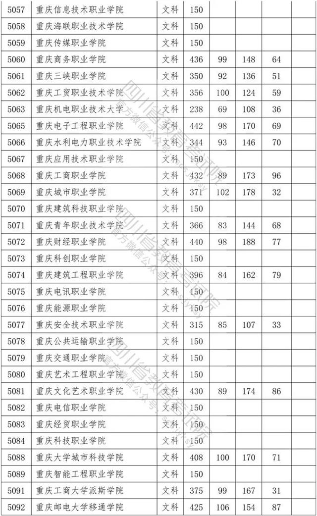 四川?？茖W(xué)校錄取分數(shù)線2020的簡單介紹