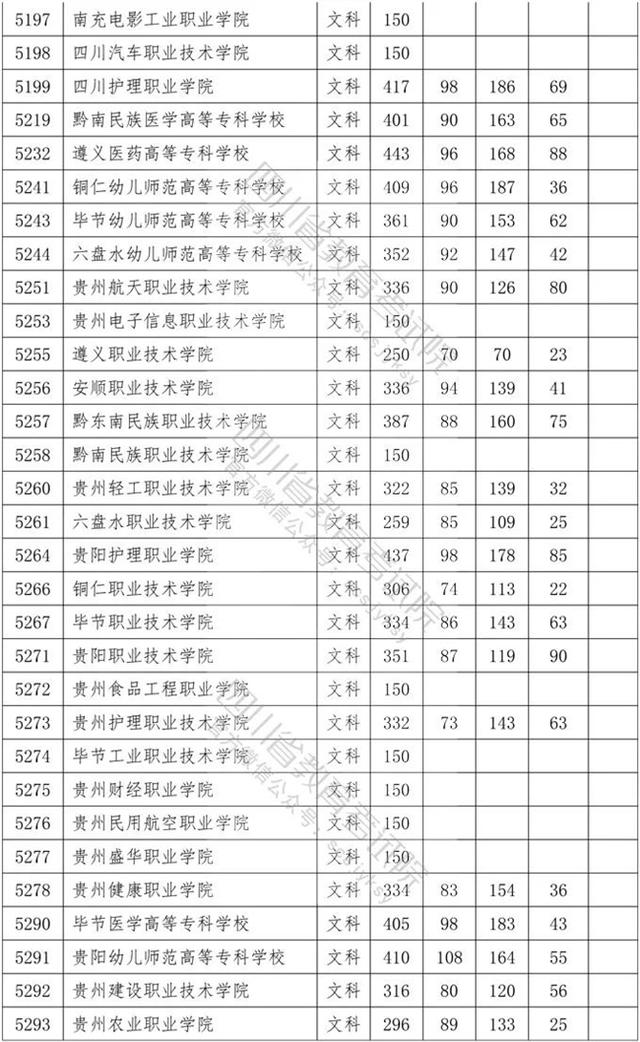 四川?？茖W(xué)校錄取分數(shù)線2020的簡單介紹