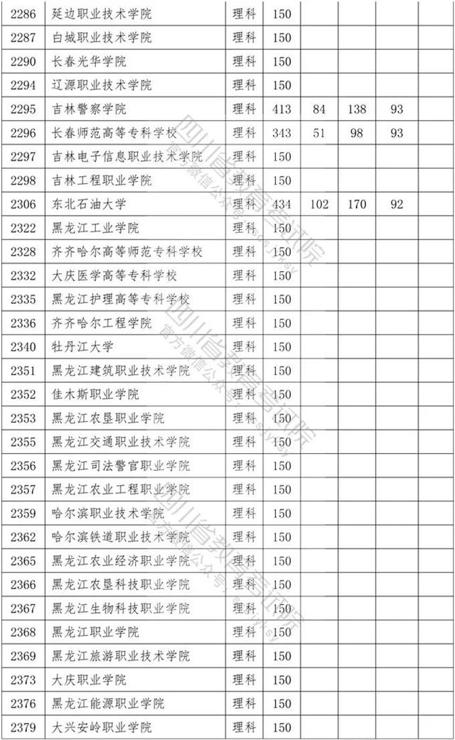 四川?？茖W(xué)校錄取分數(shù)線2020的簡單介紹