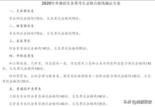 成都職業(yè)技術(shù)學(xué)院?jiǎn)握蟹謹(jǐn)?shù)(樂山職業(yè)技術(shù)學(xué)院?jiǎn)握袖浫》謹(jǐn)?shù)線)