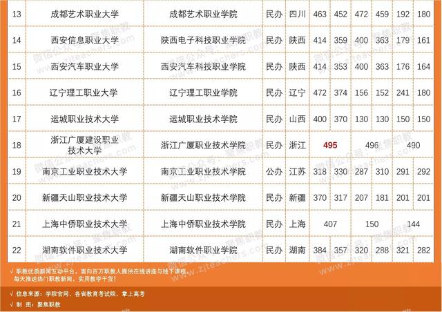 職業(yè)學(xué)?？急究品謹?shù)線多少(濟南職業(yè)學(xué)校春考分數(shù)線)