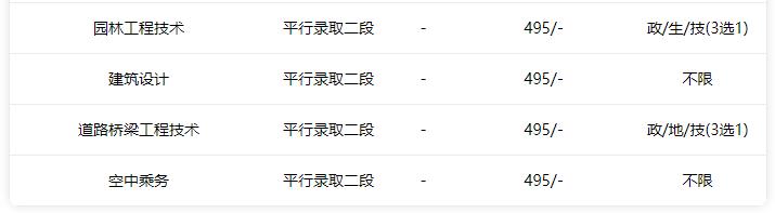 職業(yè)學(xué)?？急究品謹?shù)線多少(濟南職業(yè)學(xué)校春考分數(shù)線)