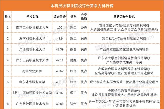 職業(yè)學(xué)?？急究品謹?shù)線多少(濟南職業(yè)學(xué)校春考分數(shù)線)