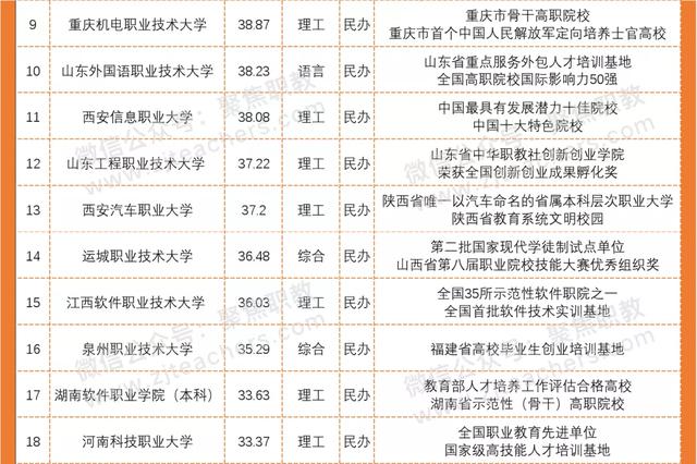 職業(yè)學(xué)校考本科分數(shù)線多少(濟南職業(yè)學(xué)校春考分數(shù)線)