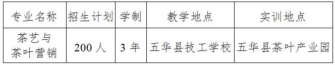 廣東全日制大專招生網(wǎng)(全日制臨床醫(yī)學大專招生學校)