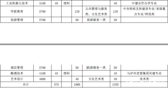 瀘州職業(yè)技術(shù)學(xué)校錄取分數(shù)線(南京鐵道職業(yè)技術(shù)學(xué)校錄取分數(shù)線)