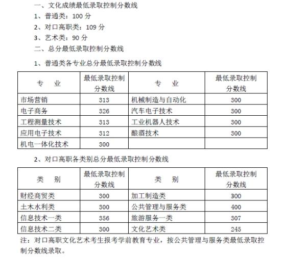 瀘州職業(yè)技術(shù)學(xué)校錄取分數(shù)線(南京鐵道職業(yè)技術(shù)學(xué)校錄取分數(shù)線)
