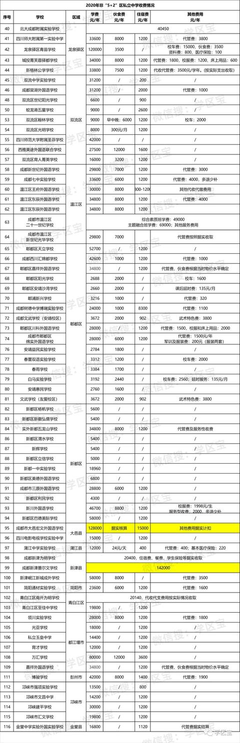 成都外國語學校費用(成都嘉祥外國語學校學費多少一年)