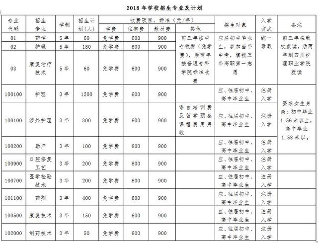 成都鐵路衛(wèi)生職業(yè)學校學費(成都鐵路衛(wèi)生職業(yè)學校貼吧)