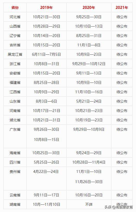 高職擴招要去學(xué)校上課嗎(高職擴招要在學(xué)校上學(xué)嗎)