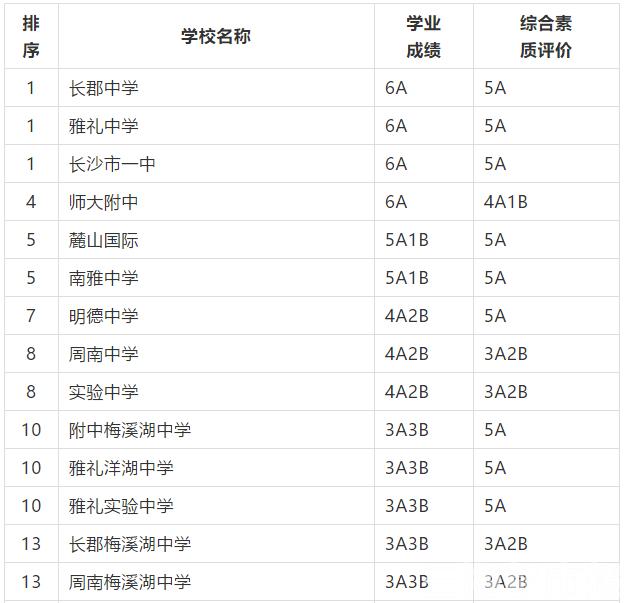 長沙市耀華中學錄取線(長沙市耀華中學官網(wǎng))