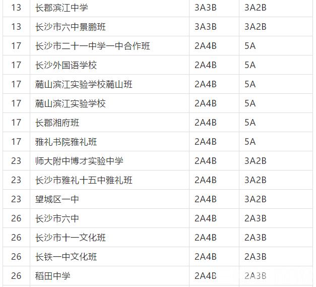 長沙市耀華中學錄取線(長沙市耀華中學官網(wǎng))