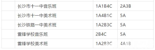 長沙市耀華中學錄取線(長沙市耀華中學官網(wǎng))