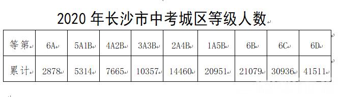 長沙市耀華中學錄取線(長沙市耀華中學官網(wǎng))