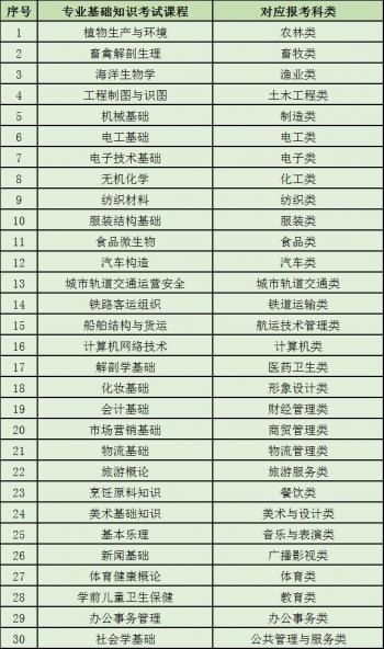 福建省高職院校分類(lèi)考試網(wǎng)(福建省高職院校分類(lèi)考試招生系統(tǒng))
