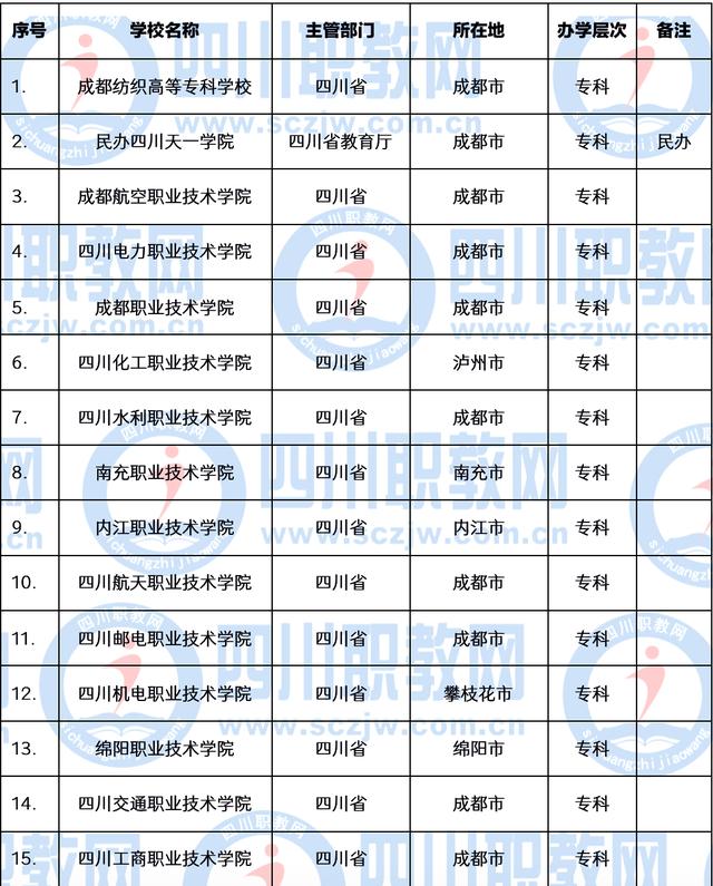 職業(yè)技術(shù)學(xué)院(職業(yè)技術(shù)學(xué)院招聘)圖2