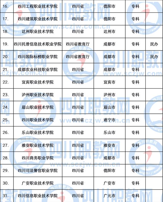 職業(yè)技術(shù)學(xué)院(職業(yè)技術(shù)學(xué)院招聘)圖3