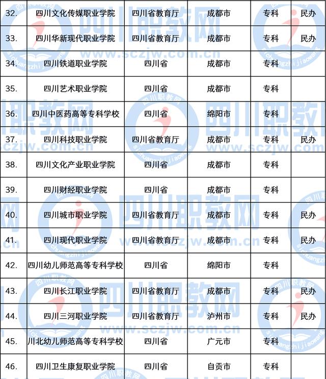 職業(yè)技術(shù)學院(職業(yè)技術(shù)學院招聘)