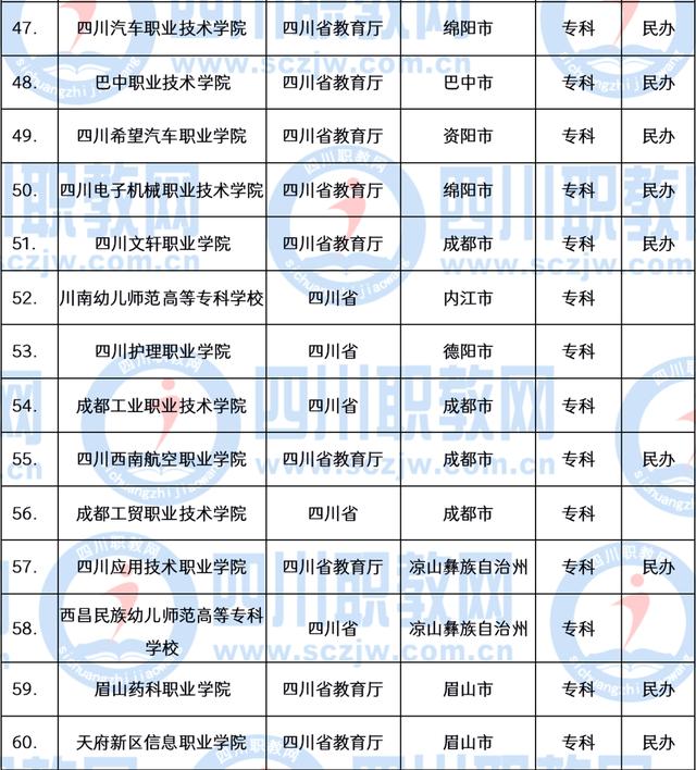 職業(yè)技術(shù)學院(職業(yè)技術(shù)學院招聘)