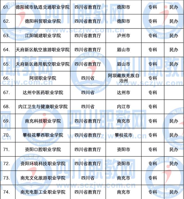 職業(yè)技術(shù)學院(職業(yè)技術(shù)學院招聘)