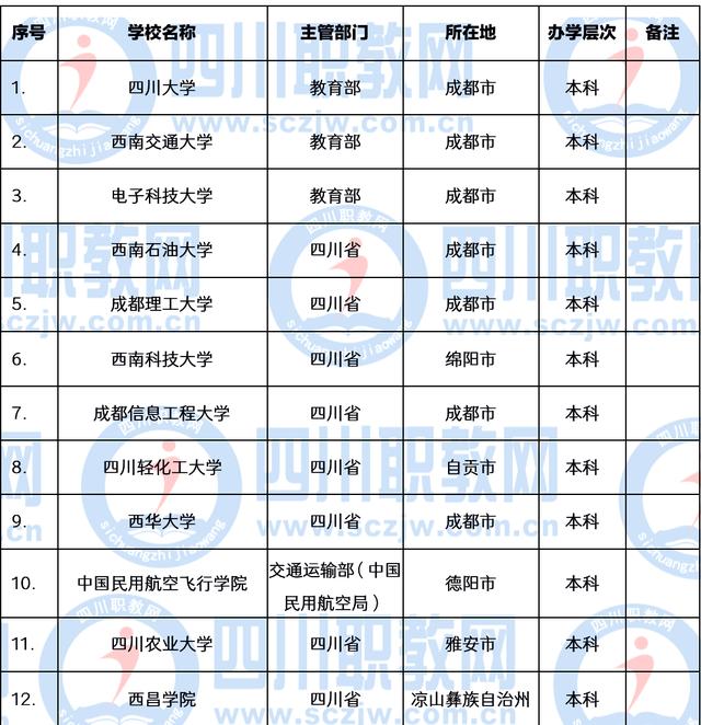 職業(yè)技術(shù)學院(職業(yè)技術(shù)學院招聘)