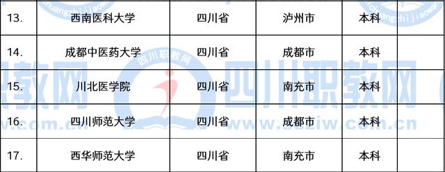 職業(yè)技術(shù)學院(職業(yè)技術(shù)學院招聘)