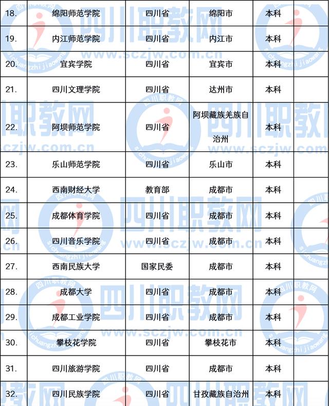 職業(yè)技術(shù)學院(職業(yè)技術(shù)學院招聘)