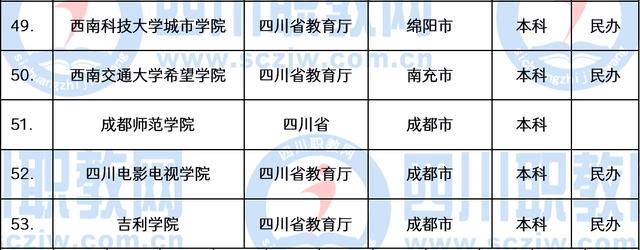 職業(yè)技術(shù)學院(職業(yè)技術(shù)學院招聘)