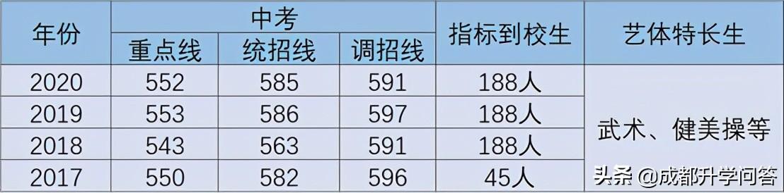 成都金牛區(qū)高中學(xué)校排名(天津市高中學(xué)校排名)