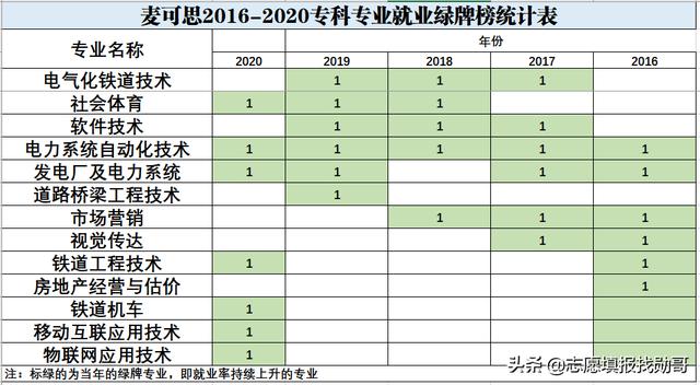 護(hù)理專業(yè)的簡(jiǎn)單介紹