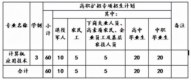 川南幼兒師范高等?？茖W(xué)校學(xué)費(川南幼兒師范高等?？茖W(xué)校的學(xué)費)