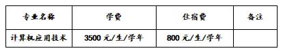 川南幼兒師范高等?？茖W(xué)校學(xué)費(川南幼兒師范高等?？茖W(xué)校的學(xué)費)