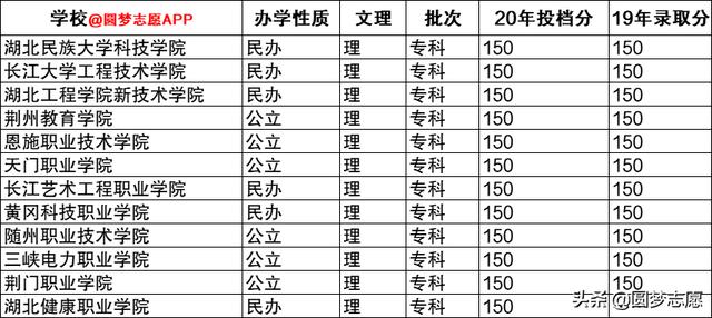 長江藝術(shù)工程職業(yè)學(xué)院學(xué)費(fèi)(潛江藝術(shù)職業(yè)學(xué)校)